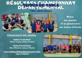 Résultats championnat départemental {JPEG}