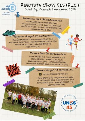 Résultats CROSS District 2025 {JPEG}